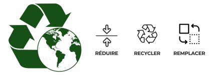 pictogramme des 3R : réduire, recycler, remplacer